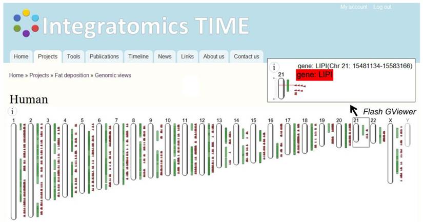 J Genomics Image