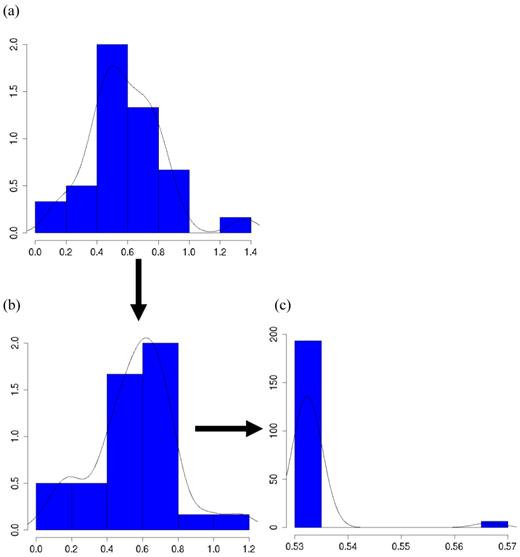 J Genomics Image