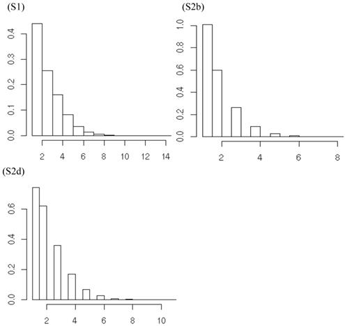 J Genomics Image