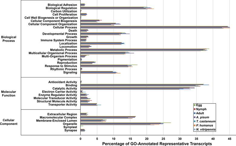 J Genomics Image