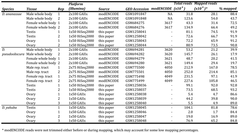 J Genomics Image