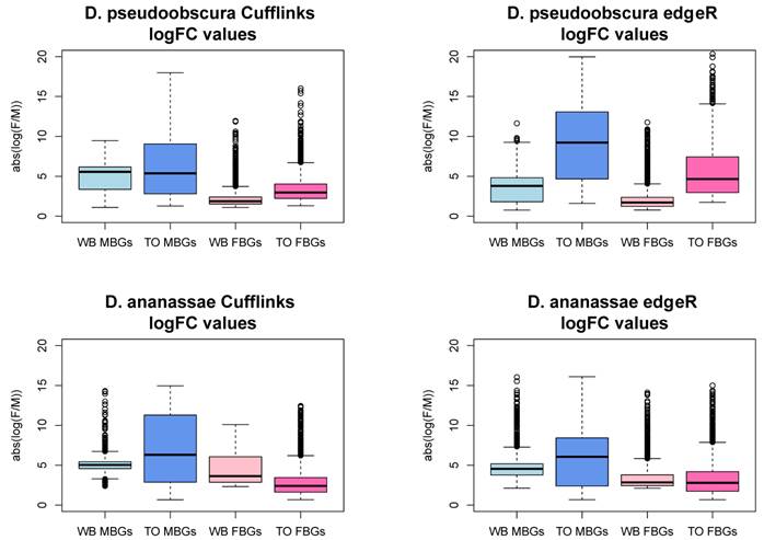 J Genomics Image