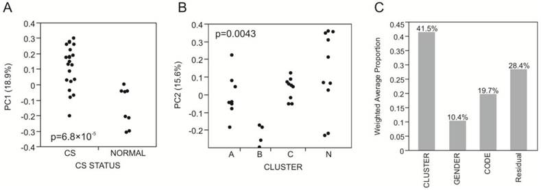 J Genomics Image