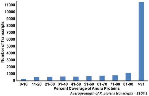 J Genomics Image