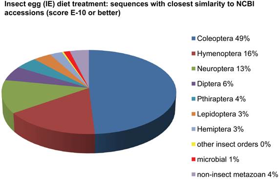 J Genomics Image