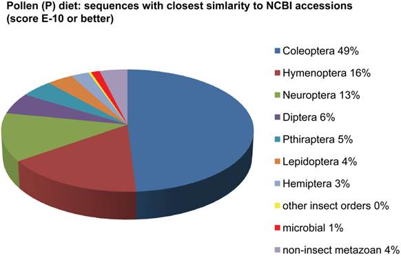 J Genomics Image