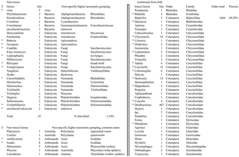 J Genomics Image