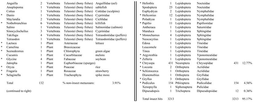 J Genomics Image