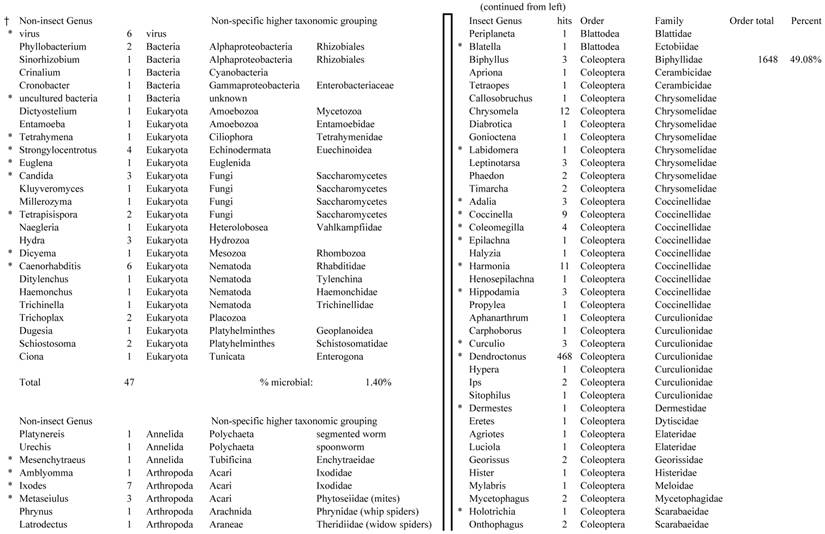 J Genomics Image