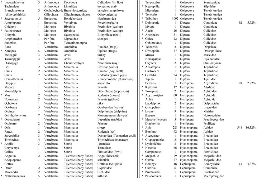 J Genomics Image