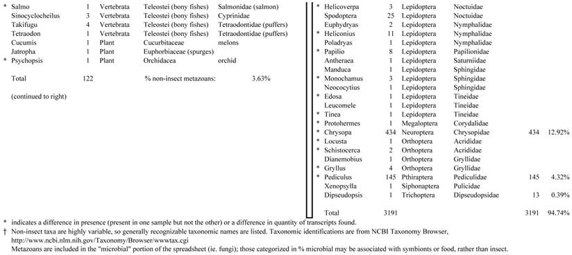 J Genomics Image