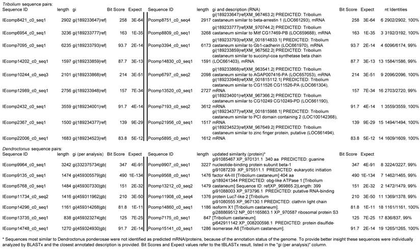 J Genomics Image