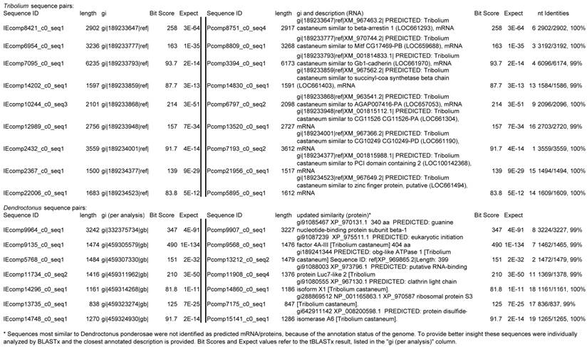 J Genomics Image