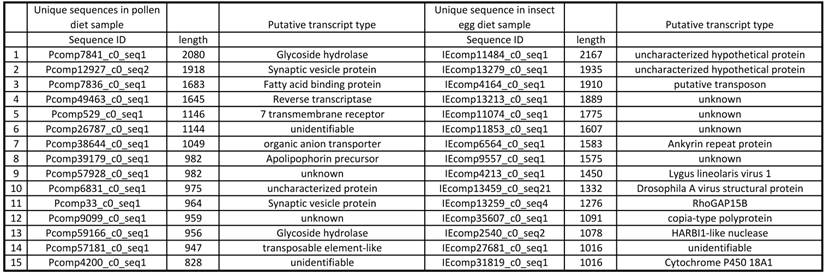 J Genomics Image