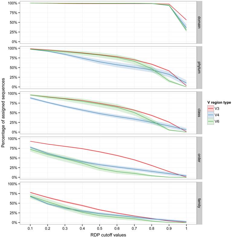 J Genomics Image