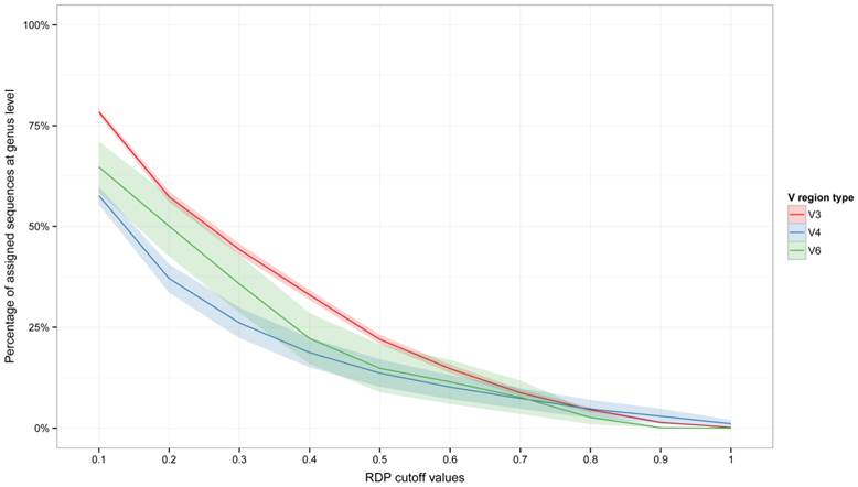 J Genomics Image