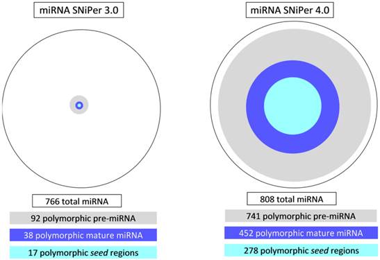 J Genomics Image