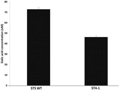 J Genomics Image