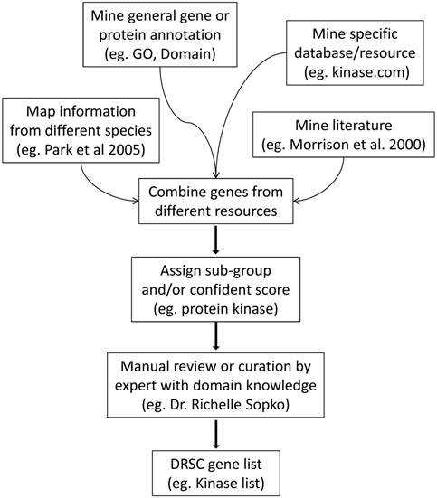 J Genomics Image