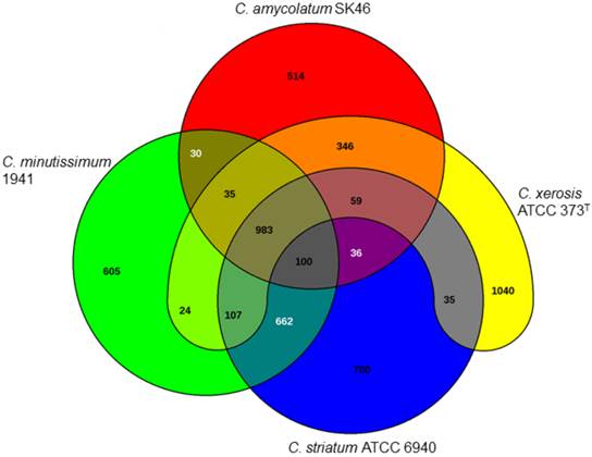 J Genomics Image