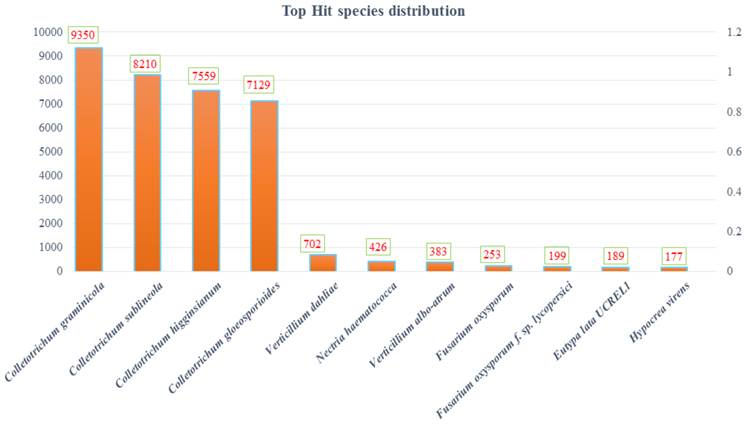 J Genomics Image