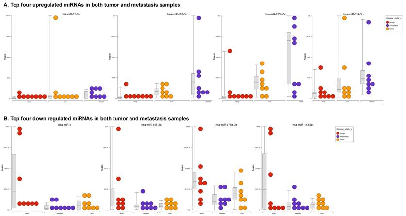 J Genomics Image