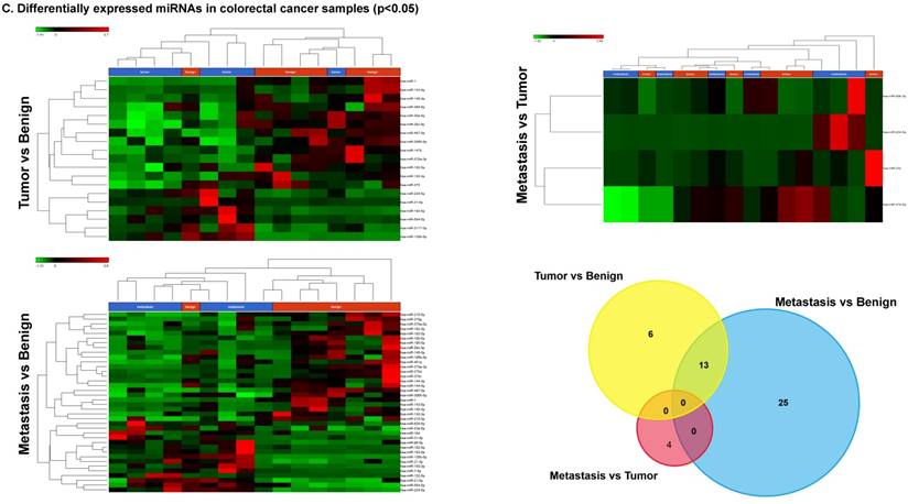 J Genomics Image