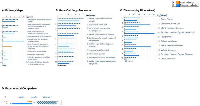 J Genomics Image