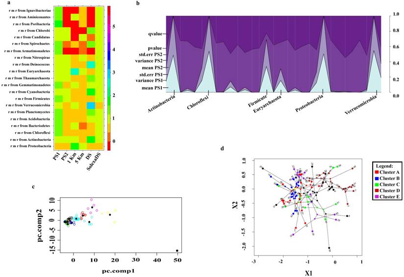 J Genomics Image