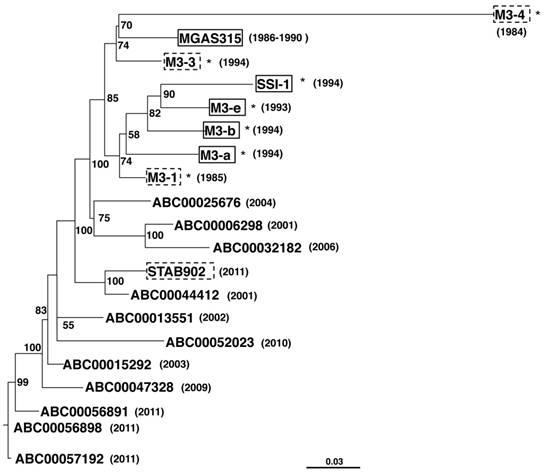 J Genomics Image