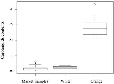 J Genomics Image