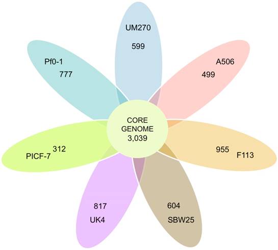 J Genomics Image