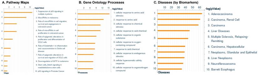 J Genomics Image