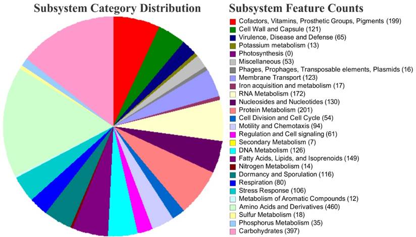 J Genomics Image