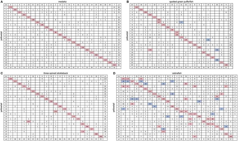 J Genomics Image