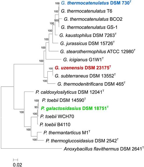 J Genomics Image