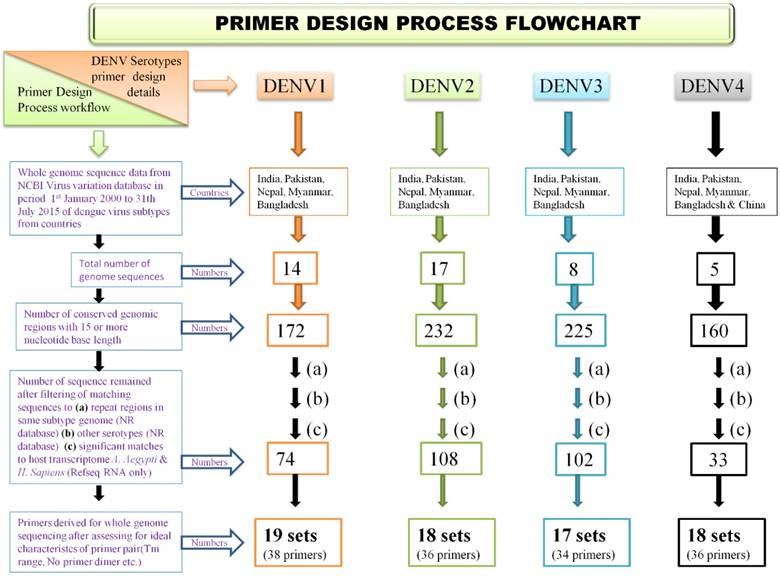 J Genomics Image