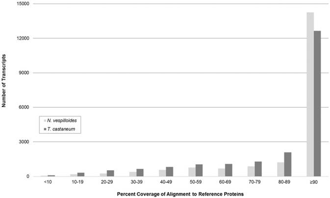 J Genomics Image