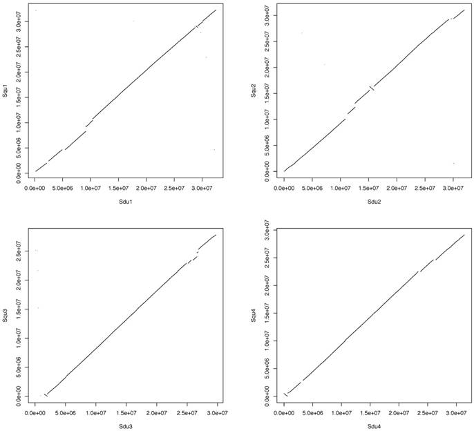 J Genomics Image