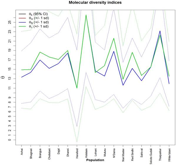 J Genomics Image