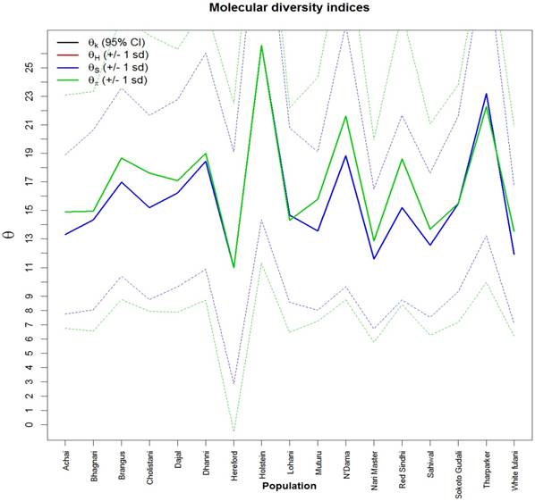 J Genomics Image