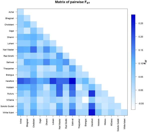 J Genomics Image