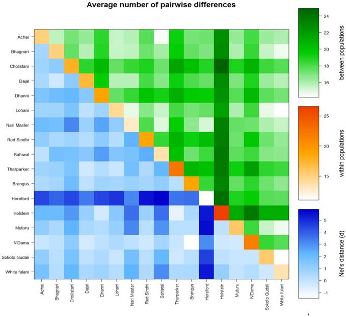 J Genomics Image