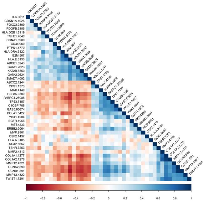 J Genomics Image