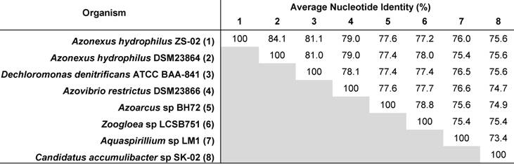 J Genomics Image