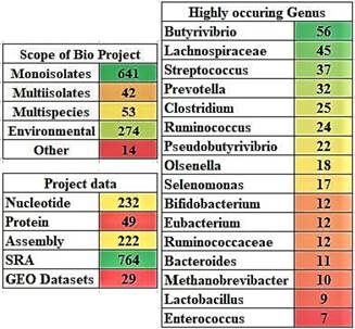 J Genomics Image