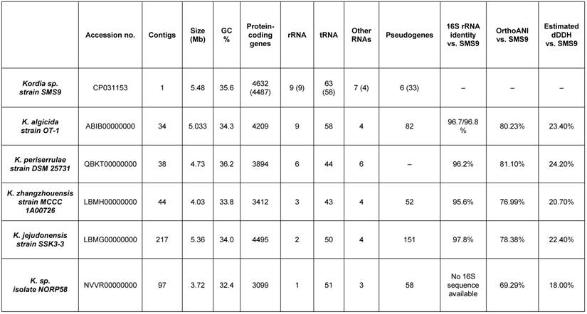 J Genomics Image