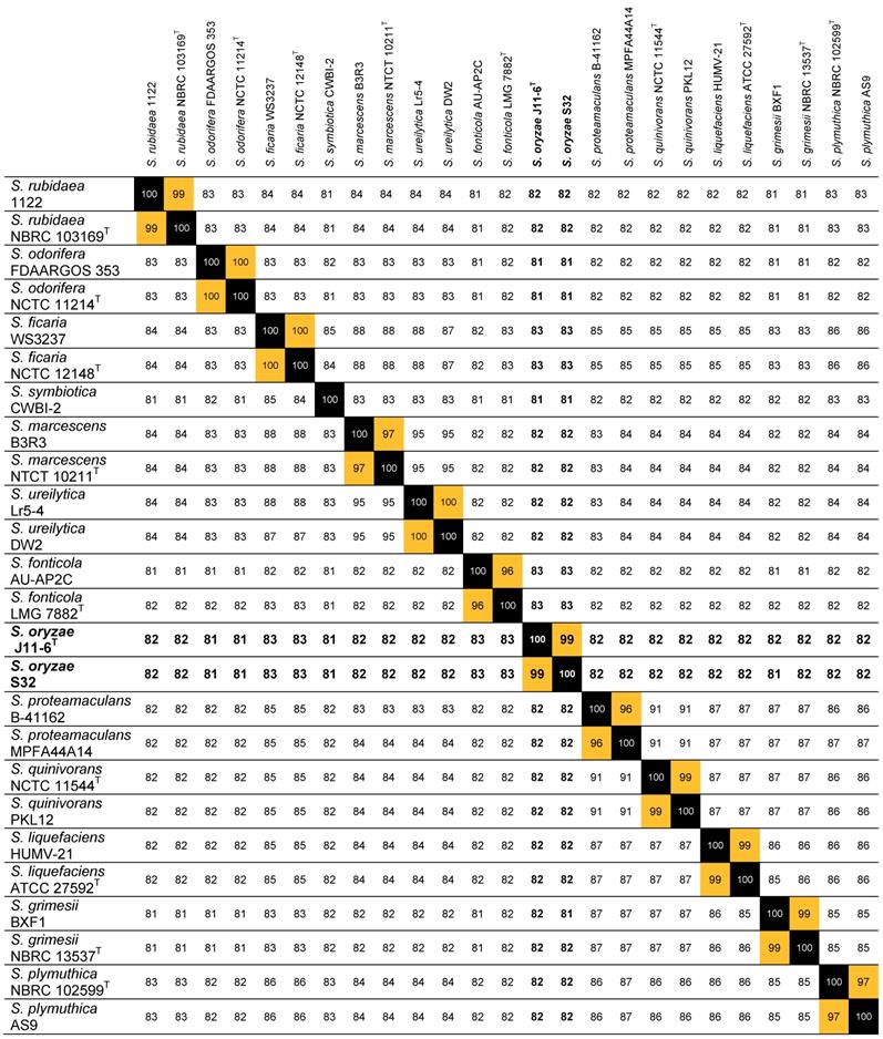 J Genomics Image