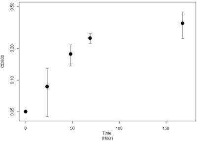 J Genomics Image