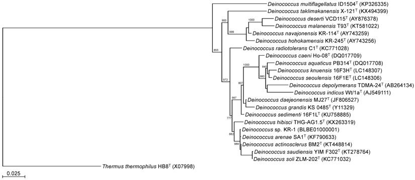 J Genomics Image